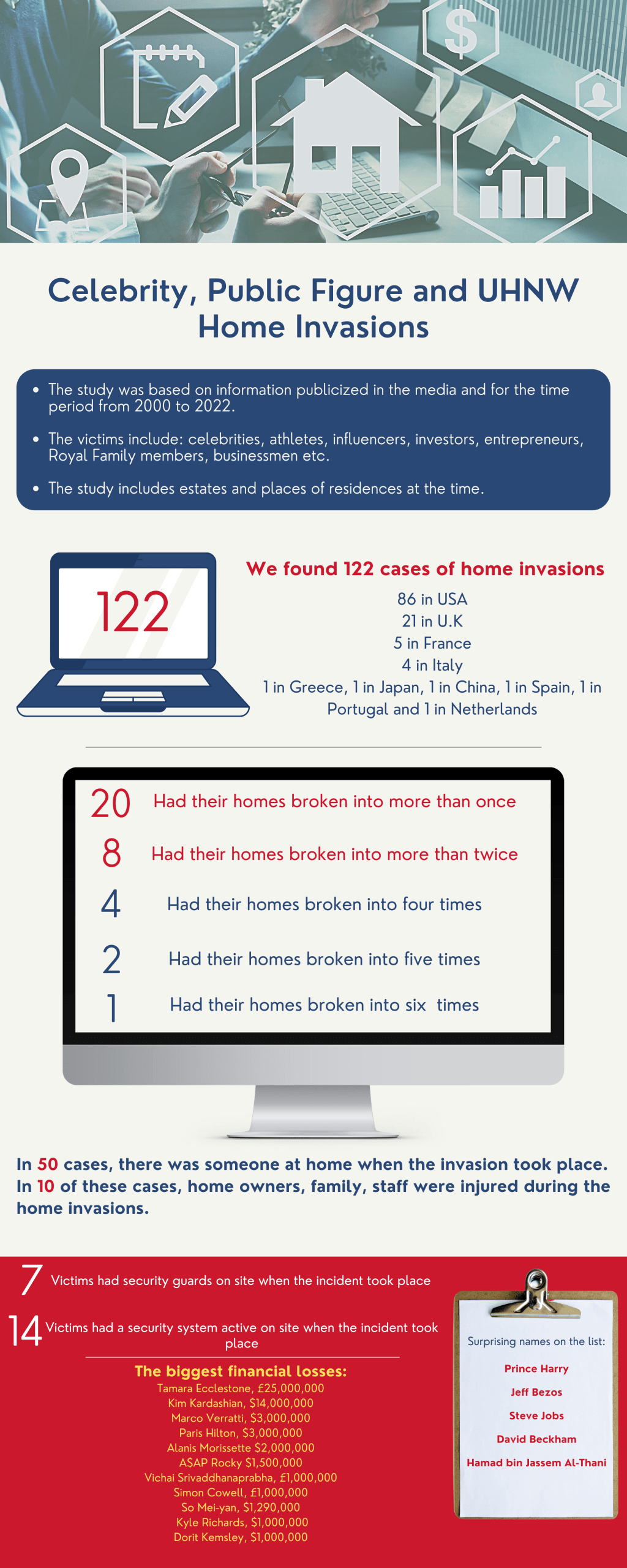 Residential Security-It is more important than you think